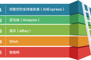 跨境電商實務(wù)實訓(xùn)